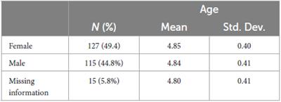 Assessment of math abilities before school entry: a tool development